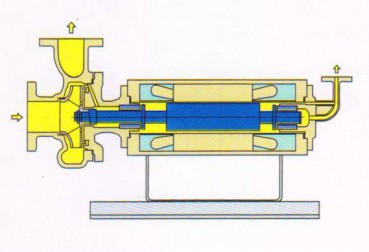 北京屏蔽泵-逆循环型(JRA型)